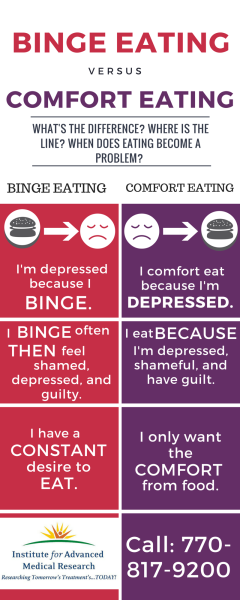 BINGE EATING
