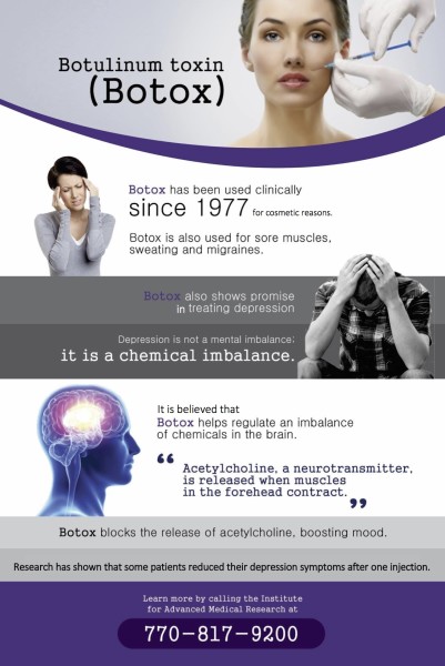 Botox infographic updated