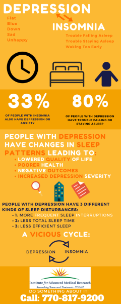 Depression and insomia