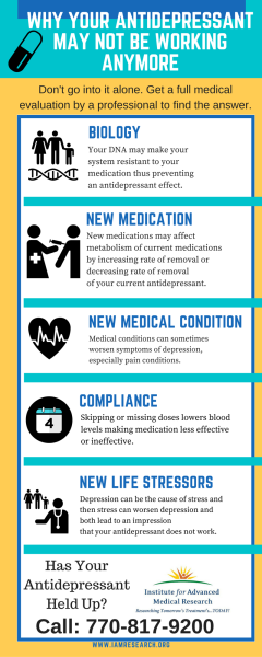 Reasons why your antidepressant isn't working (1)