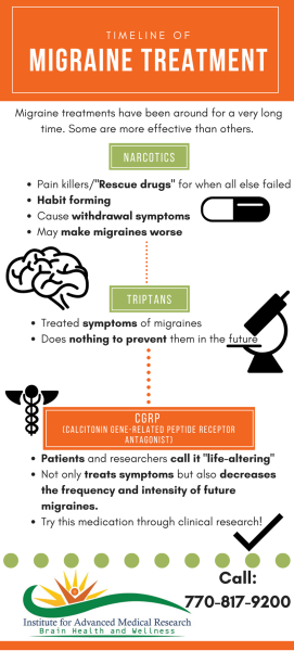 Time line of medication (1)